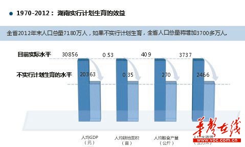 粮食产量和人均gdp_印度的GDP增速真实吗(3)